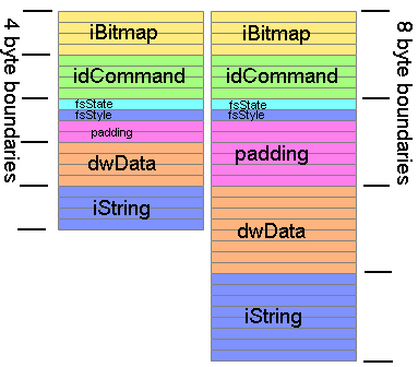 TBBUTTON Structure x86 vs x64 TBBUTTON Structure x86 vs x64